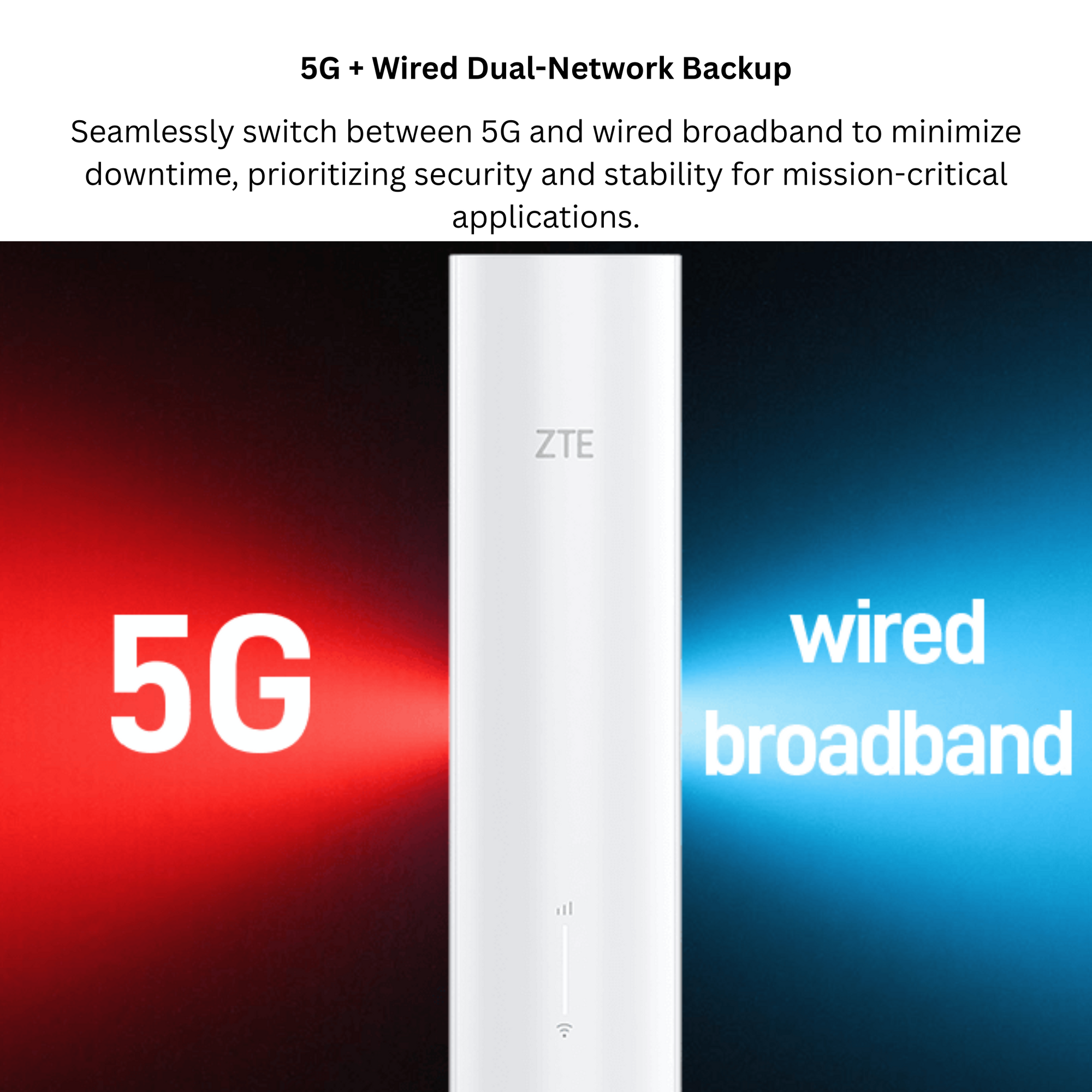 ZTE 5G CPE G5TS WiFi 6 Router