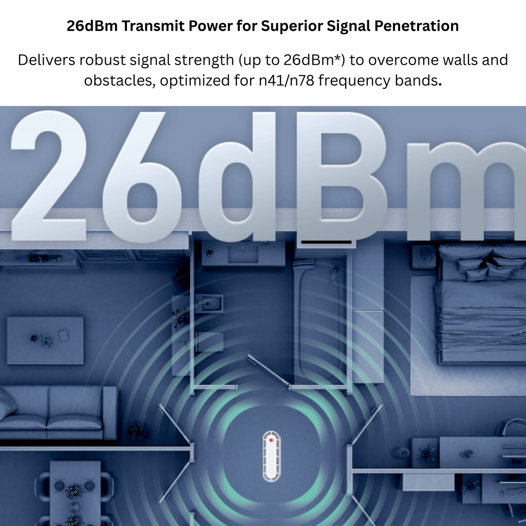 ZTE 5G CPE G5TS WiFi 6 Router