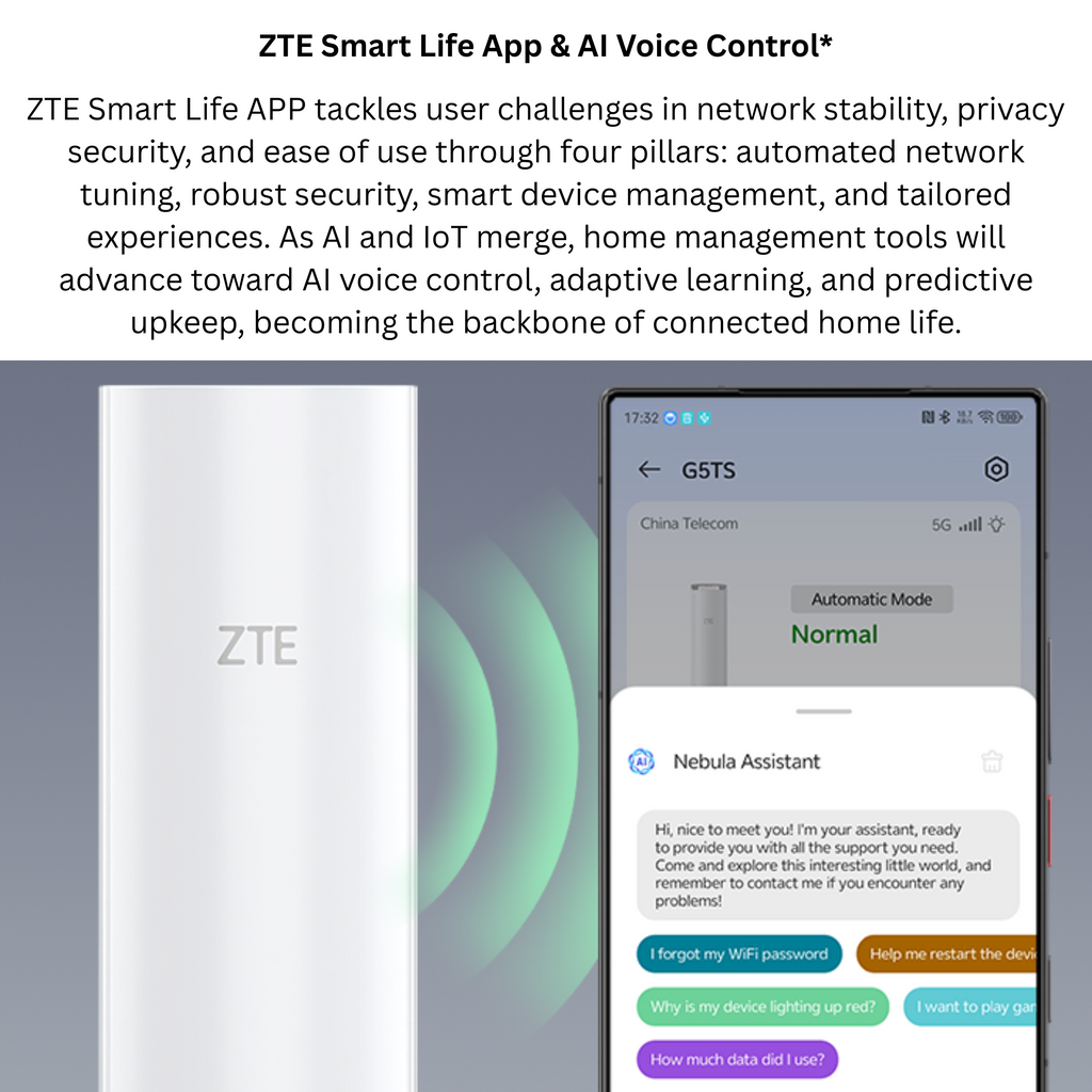 ZTE 5G CPE G5TS WiFi 6 Router