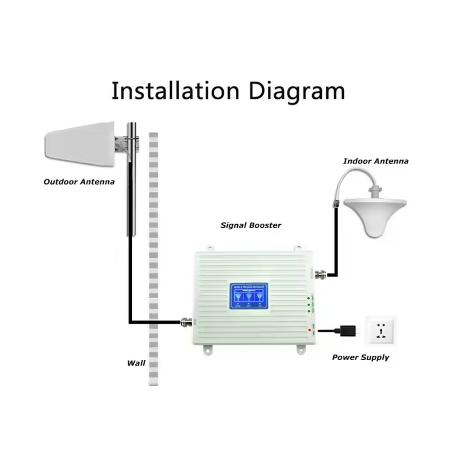 Tri Band Mobile Signal Booster